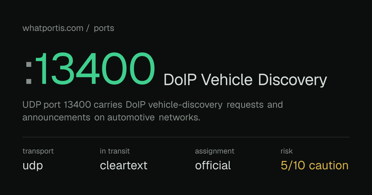 DoIP Vehicle Discovery — Port 13400 (UDP) | WhatPortIs
