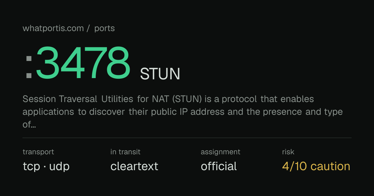 Port 3478 (TCP/UDP) — STUN | WhatPortIs