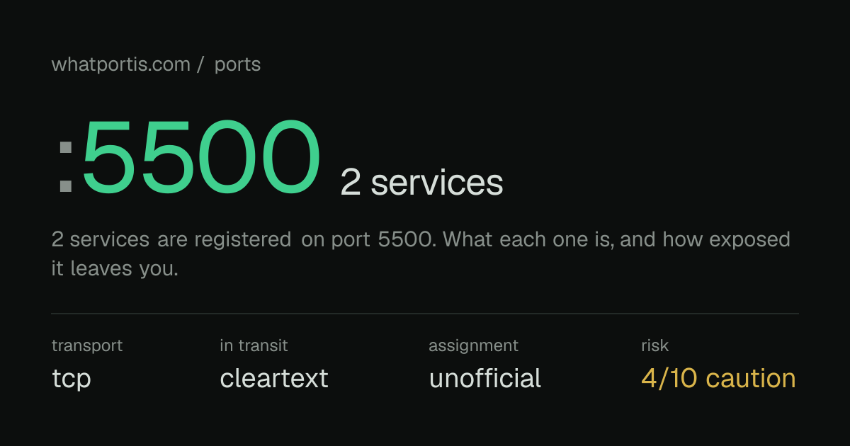 Port 5500 (TCP/UDP) — VNC Viewer… & 1 more | WhatPortIs