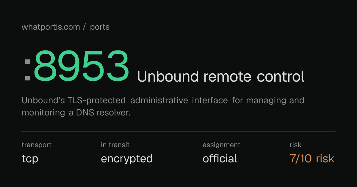 Port 8953 (TCP) — Unbound remote control | WhatPortIs